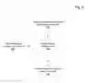 Fig. 12 - User notifications for interaction information