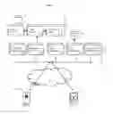 Fig. 04 - System and method for scalable cloud services