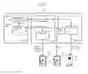Fig. 05 - System and method for scalable cloud services