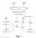 Fig. 02 - Communication server and method for selective use of real time communication features