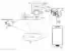 Fig. 01 - System for transforming mobile app into addressable network for stateless access