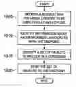 Fig. 01 - Containerized software for virally copying from one endpoint to another
