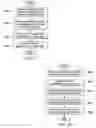 Fig. 15 - Containerized software for virally copying from one endpoint to another