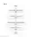 Fig. 05 - Sharing a content item