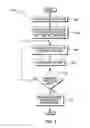Fig. 04 - Intelligent mapping for an enterprise grid