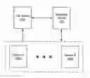 Fig. 01 - Method and system for dynamic group creation in a collaboration framework