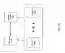 Fig. 02 - Method and system for dynamic group creation in a collaboration framework