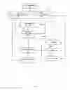 Fig. 02 - Identity-to-account correlation and synchronization