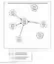 Fig. 01 - Randomized peer-to-peer synchronization of shared content items