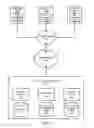 Fig. 02 - Randomized peer-to-peer synchronization of shared content items