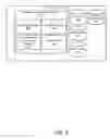 Fig. 03 - Randomized peer-to-peer synchronization of shared content items