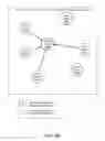 Fig. 09 - Randomized peer-to-peer synchronization of shared content items