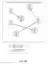 Fig. 10 - Randomized peer-to-peer synchronization of shared content items