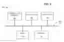 Fig. 08 - Internet of things (IoT) device activation and management
