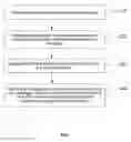 Fig. 02 - Method and Electronic Device for Remotely Locking a Mobile Terminal