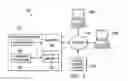 Fig. 02 - Switchable business feature with prices and sales integration