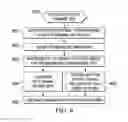Fig. 07 - Switchable business feature with prices and sales integration