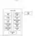Fig. 05 - Method for tracking content and electronic device using the same