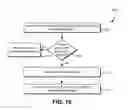 Fig. 11 - Overlay networks for application groups