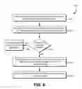 Fig. 07 - Overlay networks for application groups