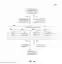 Fig. 03 - Consolidated network repository (CNR) for storing data associated with different communication network platforms