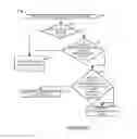 Fig. 05 - Methods and apparatus for serving content to customer devices based on dynamic content popularity