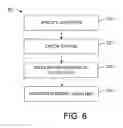 Fig. 12 - Middleware abstraction layer (MAL)