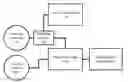 Fig. 06 - RADIOFREQUENCY COMMUNICATION DEVICE