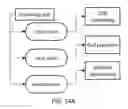 Fig. 17 - RADIOFREQUENCY COMMUNICATION DEVICE