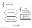 Fig. 18 - RADIOFREQUENCY COMMUNICATION DEVICE