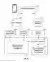 Fig. 07 - Systems and methods for routing user data