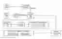 Fig. 01 - Automated call classification