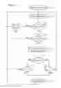 Fig. 10 - Automated call classification