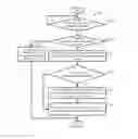 Fig. 01 - Electronic device and method for managing incoming calls