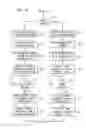 Fig. 07 - Task assignments to workers