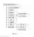 Fig. 11 - TELECOMMUNICATIONS TECHNOLOGY