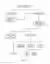 Fig. 12 - TELECOMMUNICATIONS TECHNOLOGY