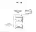 Fig. 16 - Image forming apparatus and method for selecting a power consumption mode based on a distance to a user