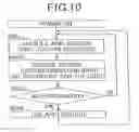 Fig. 11 - Image forming apparatus having circuitry for providing a user authentication input screen and providing a function selection screen displaying authenticated functions