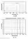 Fig. 31 - Graphical user interface systems and methods for optical narrowcasting