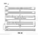 Fig. 46 - Graphical user interface systems and methods for optical narrowcasting