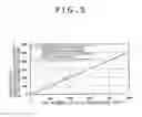 Fig. 04 - Solid-state image taking device with uniform noise distribution