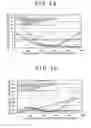 Fig. 15 - Solid-state image taking device with uniform noise distribution