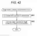 Fig. 43 - Image pickup element, control method, and image pickup device