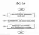Fig. 24 - Mobile terminal and operating method for providing a screen of an optimized viewing angle