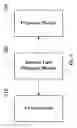 Fig. 03 - Virtual cinema and implementation method thereof