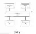 Fig. 02 - Display of a visual representation of a view