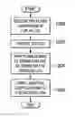 Fig. 01 - Virtual boundary processing simplification for adaptive loop filtering (ALF) in video coding