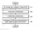 Fig. 01 - METHOD AND APPARATUS FOR ENCODING VIDEO, AND METHOD AND APPARATUS FOR DECODING VIDEO