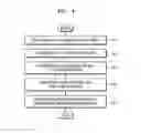 Fig. 05 - METHOD AND APPARATUS FOR ENCODING VIDEO, AND METHOD AND APPARATUS FOR DECODING VIDEO